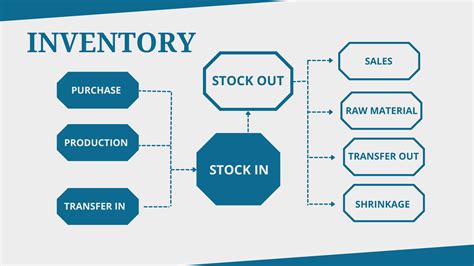 Inventory Management Products 